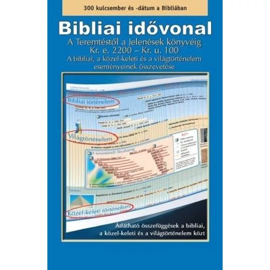 Bibliai idővonal - leporelló